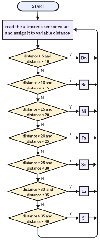 6-23-2-1