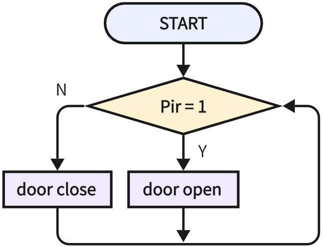 6-25-2-1