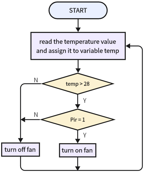 6-27-2-1