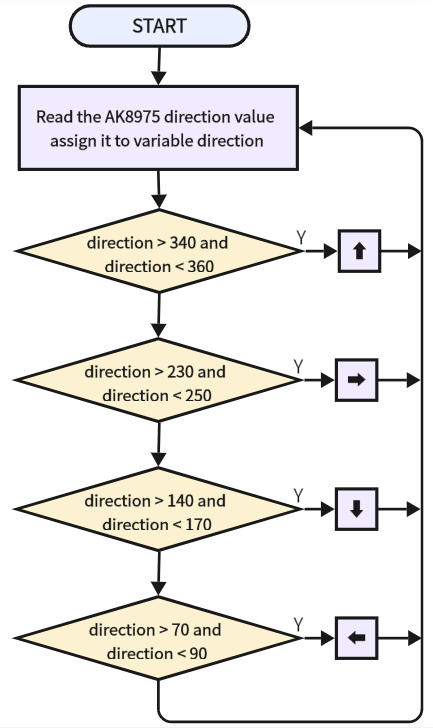 6-33-2-1