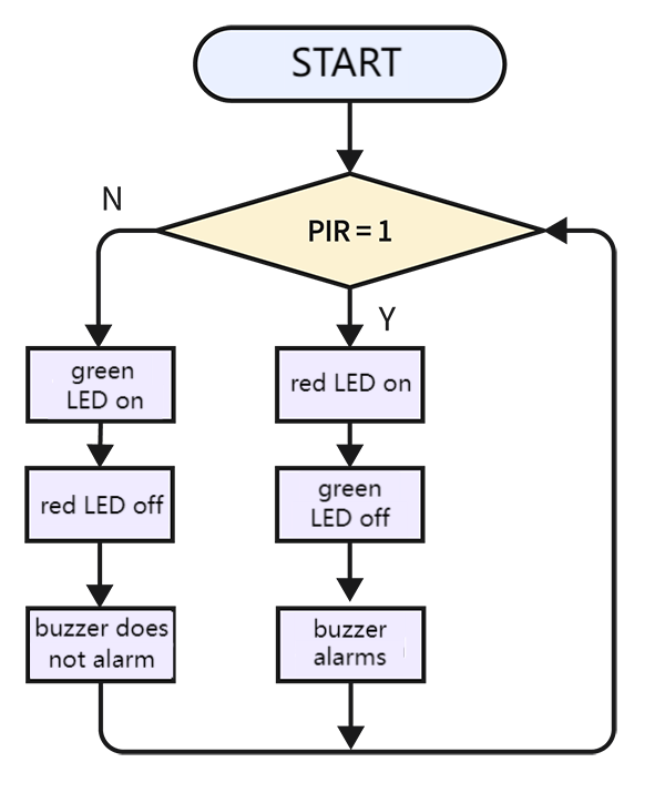 t154