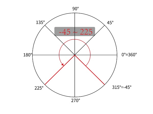 31002