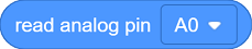 readanalog